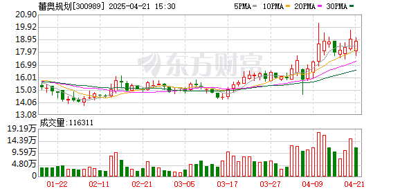 美港通证券 蕾奥规划：与城市象限联合发布城市大模型系列产品